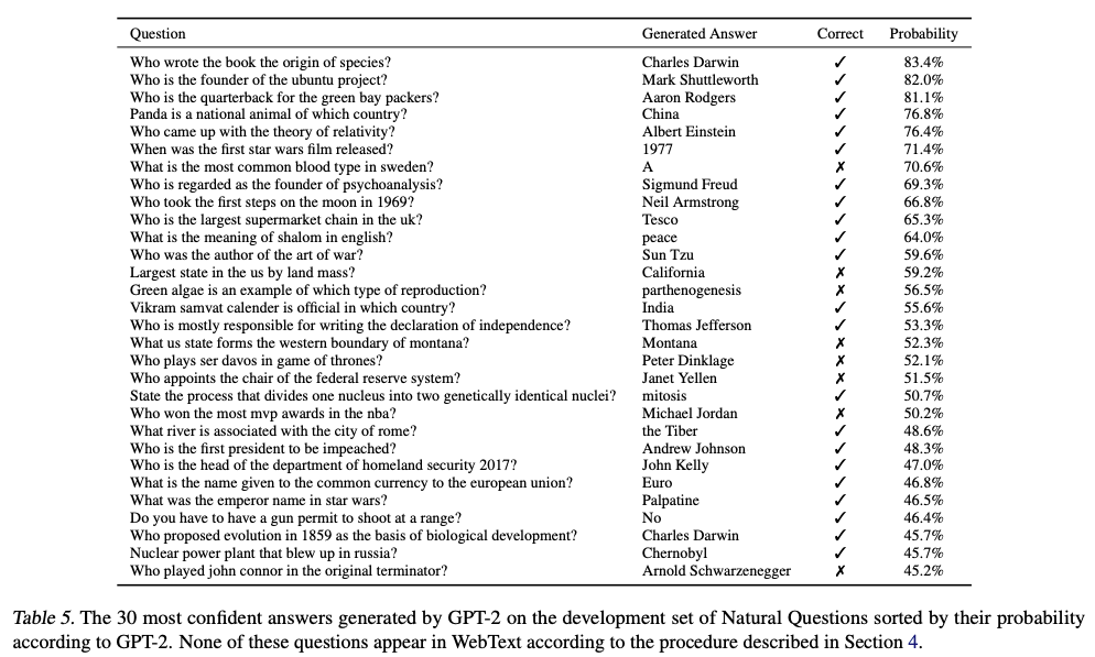 Image of GPT-2 Q&A